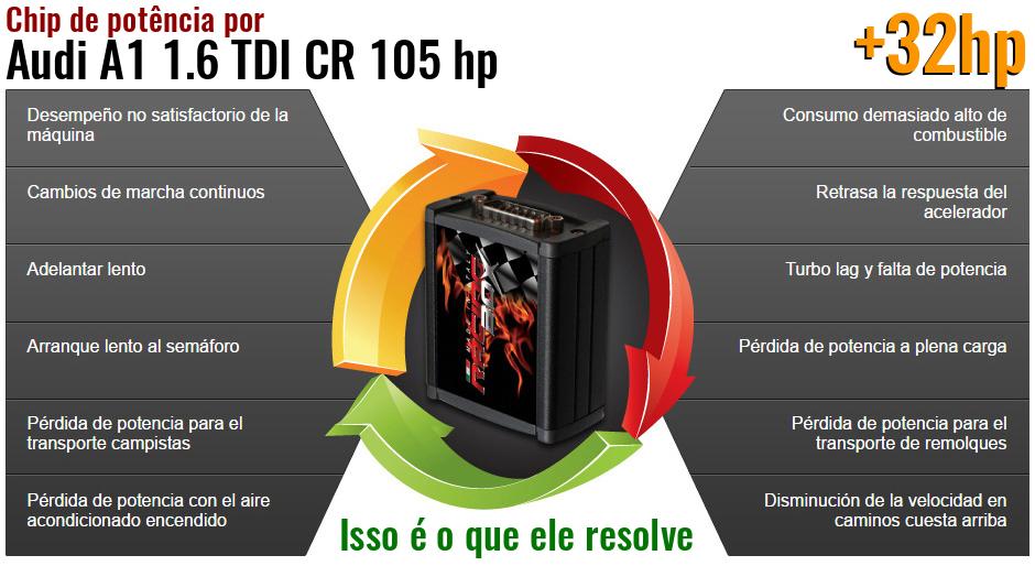 Chip de potência Audi A1 1.6 TDI CR 105 hp o que ele resolve