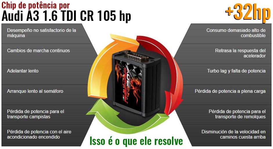 Chip de potência Audi A3 1.6 TDI CR 105 hp o que ele resolve