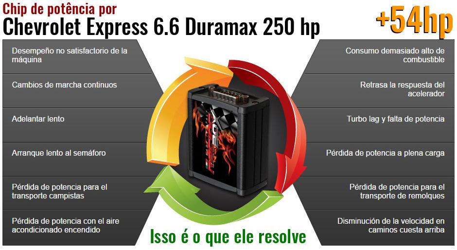 Chip de potência Chevrolet Express 6.6 Duramax 250 hp o que ele resolve