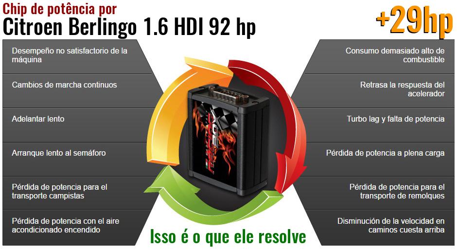 Chip de potência Citroen Berlingo 1.6 HDI 92 hp o que ele resolve