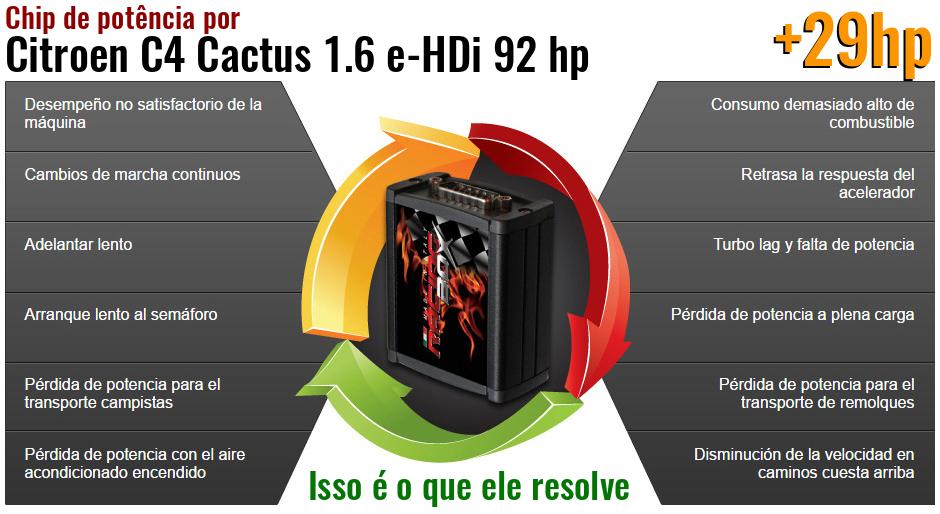 Chip de potência Citroen C4 Cactus 1.6 e-HDi 92 hp o que ele resolve