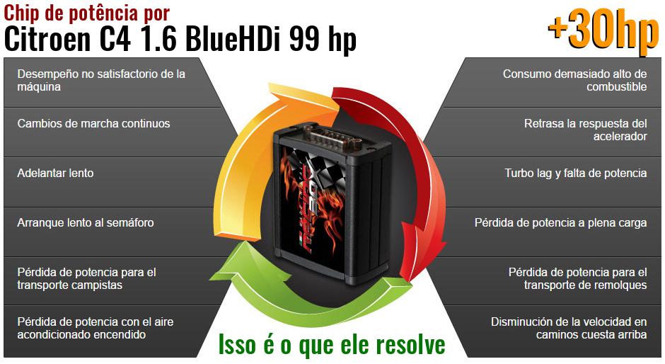 Chip de potência Citroen C4 1.6 BlueHDi 99 hp o que ele resolve