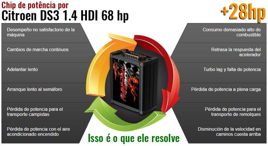 Chip de potência Citroen DS3 1.4 HDI 68 hp o que ele resolve