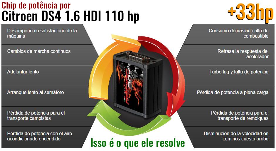 Chip de potência Citroen DS4 1.6 HDI 110 hp o que ele resolve