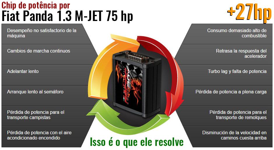 Chip de potência Fiat Panda 1.3 M-JET 75 hp o que ele resolve