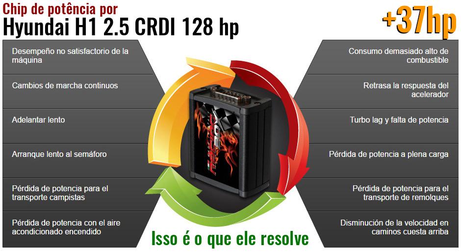 Chip de potência Hyundai H1 2.5 CRDI 128 hp o que ele resolve