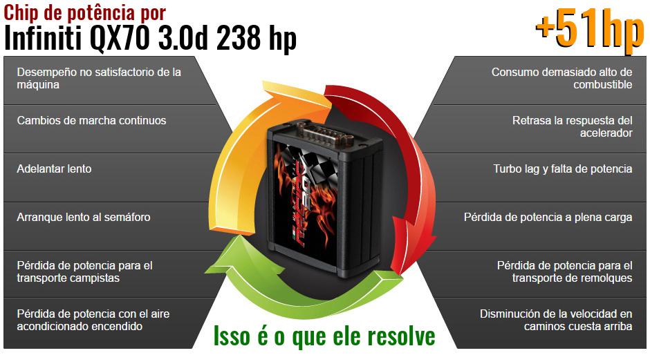 Chip de potência Infiniti QX70 3.0d 238 hp o que ele resolve