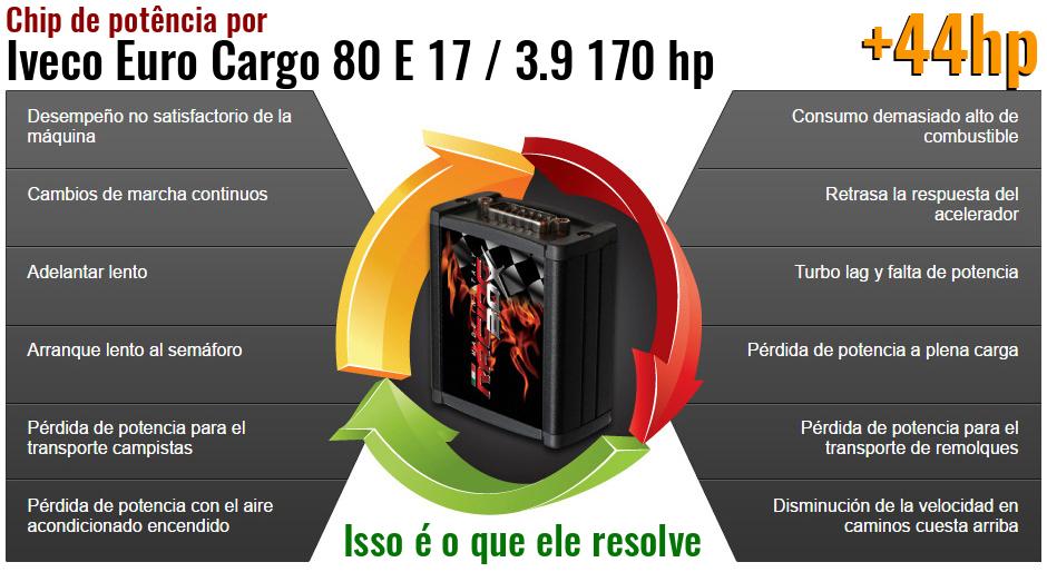 Chip de potência Iveco Euro Cargo 80 E 17 / 3.9 170 hp o que ele resolve