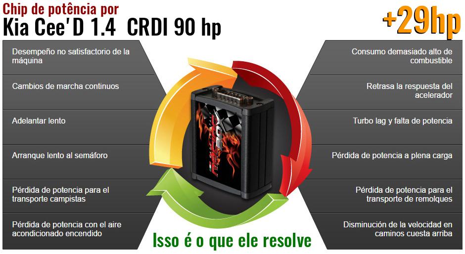 Chip de potência Kia Cee'D 1.4 CRDI 90 hp o que ele resolve