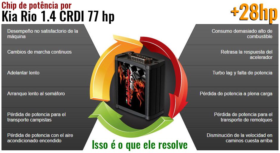 Chip de potência Kia Rio 1.4 CRDI 77 hp o que ele resolve