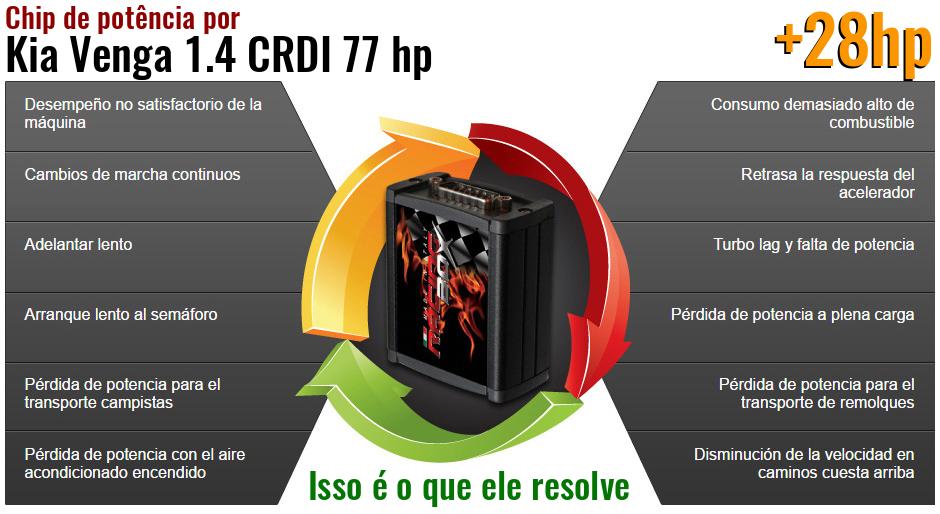 Chip de potência Kia Venga 1.4 CRDI 77 hp o que ele resolve