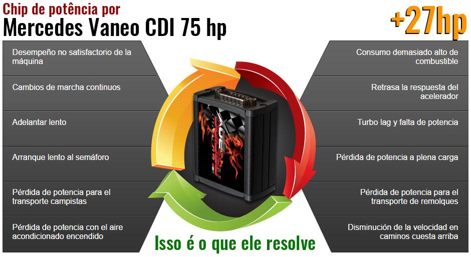 Chip de potência Mercedes Vaneo CDI 75 hp o que ele resolve