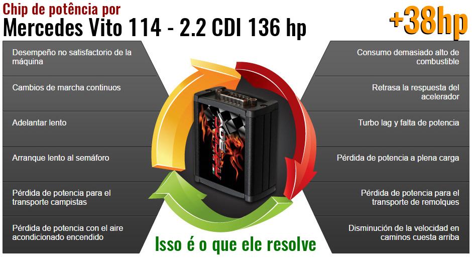 Chip de potência Mercedes Vito 114 - 2.2 CDI 136 hp o que ele resolve