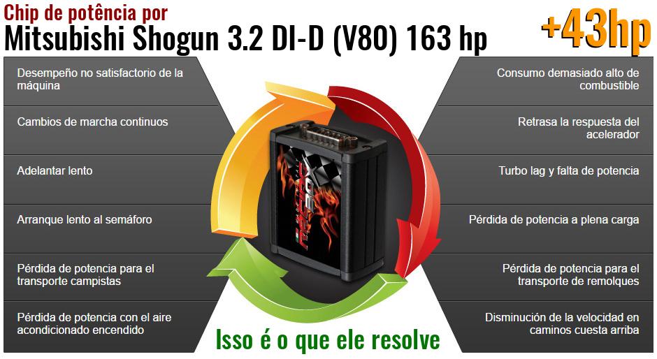 Chip de potência Mitsubishi Shogun 3.2 DI-D (V80) 163 hp o que ele resolve