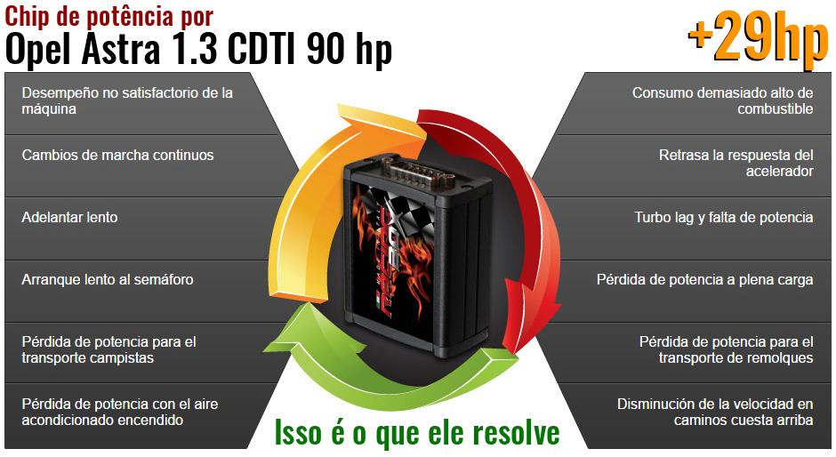 Chip de potência Opel Astra 1.3 CDTI 90 hp o que ele resolve