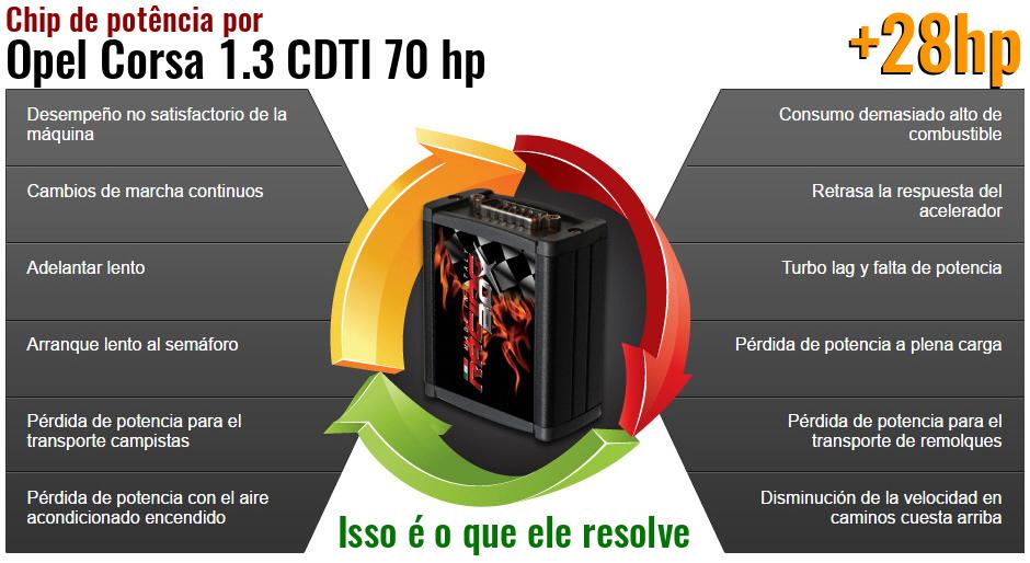 Chip de potência Opel Corsa 1.3 CDTI 70 hp o que ele resolve