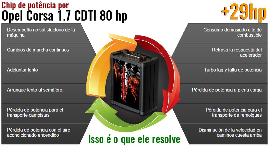 Chip de potência Opel Corsa 1.7 CDTI 80 hp o que ele resolve