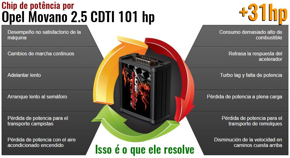 Chip de potência Opel Movano 2.5 CDTI 101 hp o que ele resolve
