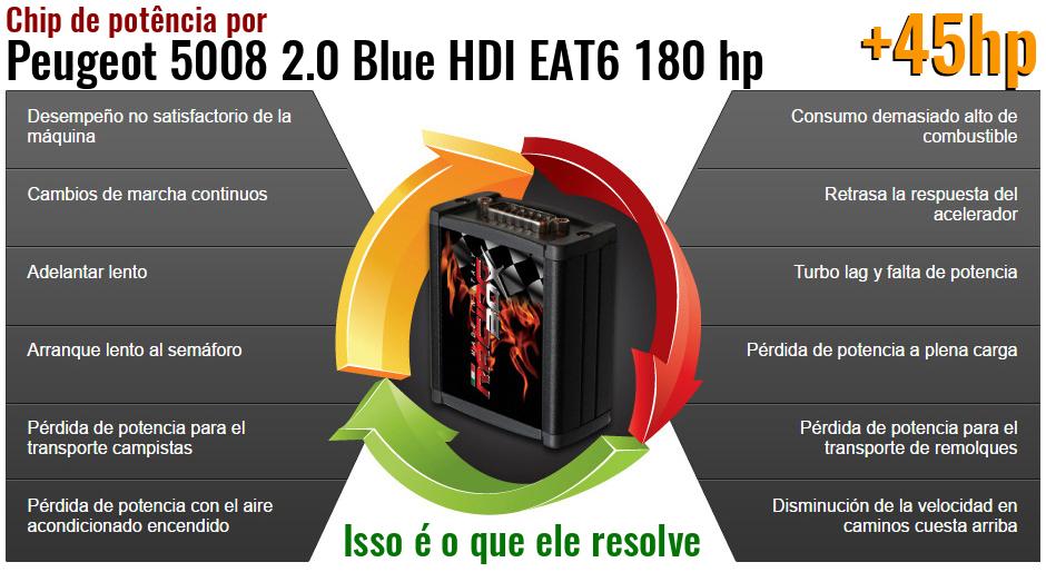 Chip de potência Peugeot 5008 2.0 Blue HDI EAT6 180 hp o que ele resolve