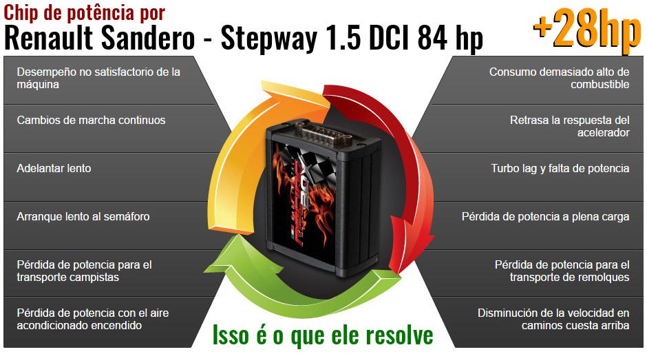 Chip de potência Renault Sandero - Stepway 1.5 DCI 84 hp o que ele resolve