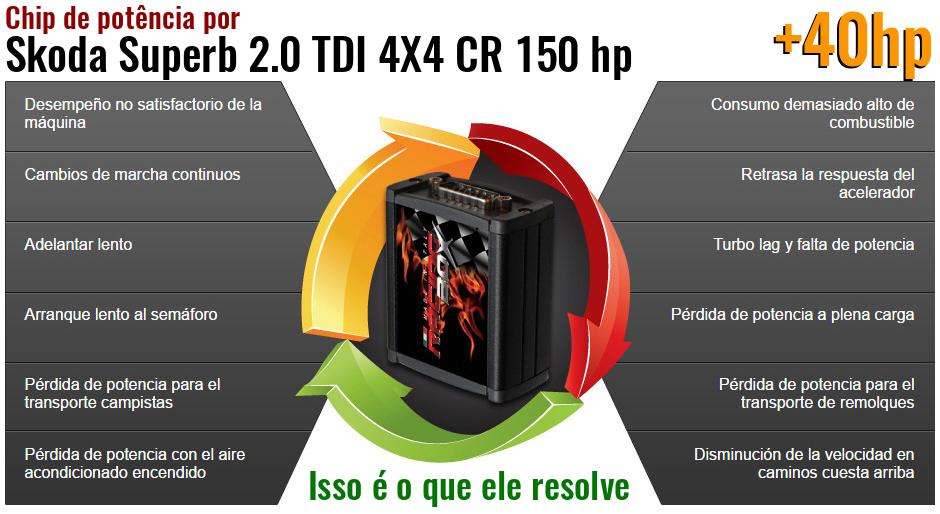 Chip de potência Skoda Superb 2.0 TDI 4X4 CR 150 hp o que ele resolve