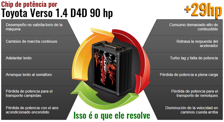Chip de potência Toyota Verso 1.4 D4D 90 hp o que ele resolve