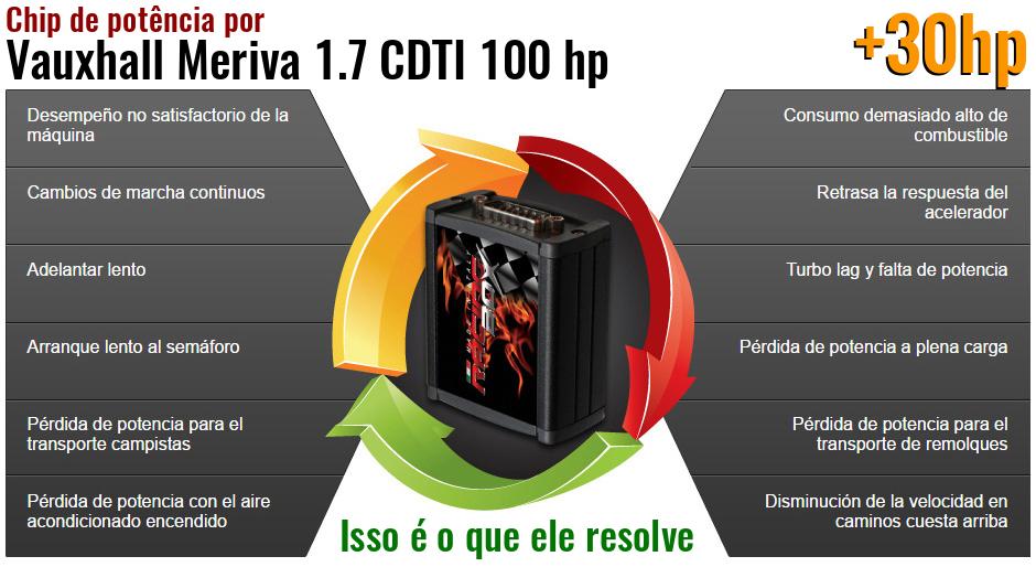 Chip de potência Vauxhall Meriva 1.7 CDTI 100 hp o que ele resolve