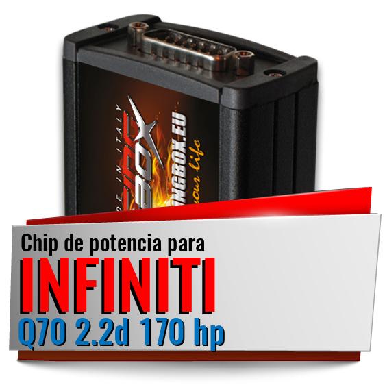 Chip de potencia Infiniti Q70 2.2d 170 hp